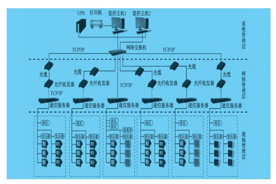 電力監控系統解決方案!(圖1) 1-200G1113044612.png