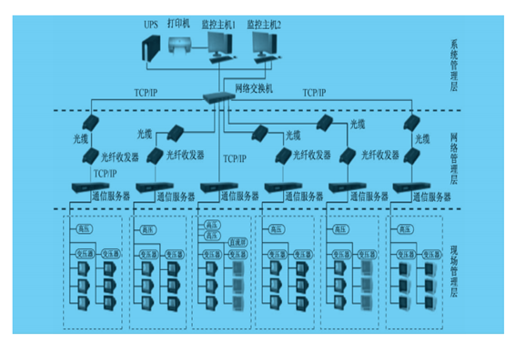 電力監控系統(圖1) 1-200G30S61L39.png