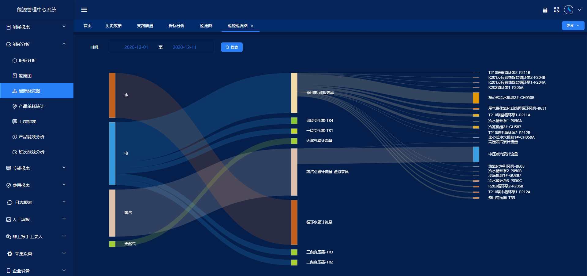 工業(yè)能耗監(jiān)測(cè)系統(tǒng)(圖4) 工業(yè)能耗監(jiān)測(cè)系統(tǒng)(圖4)
