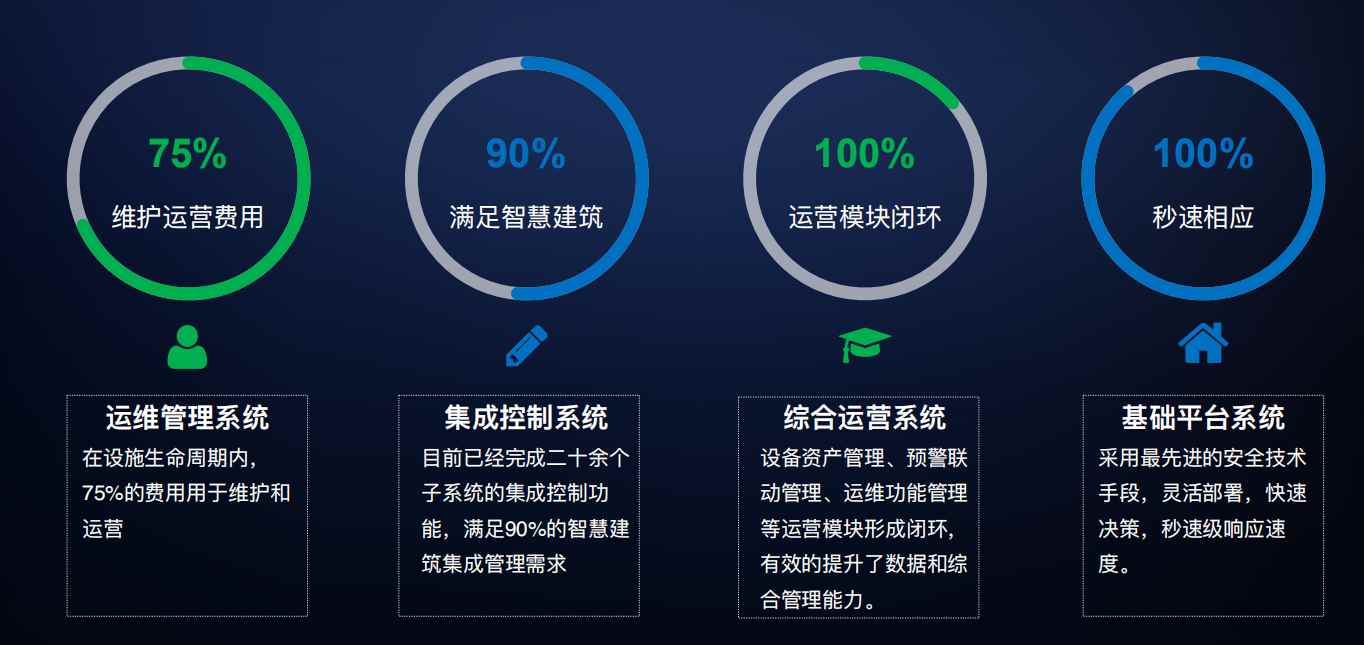 樓宇自控解決方案！(圖4)