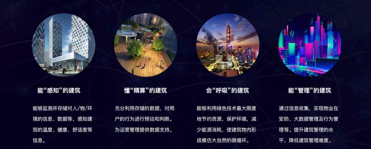 樓宇自控解決方案！(圖5)